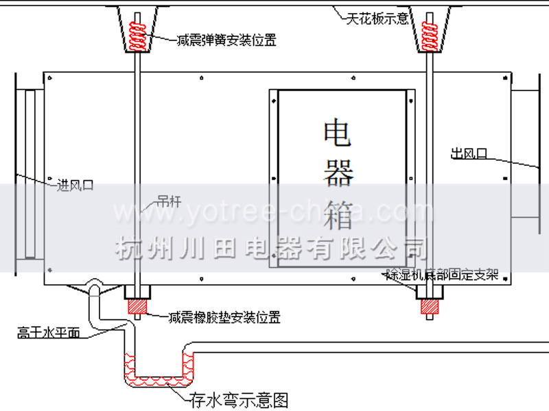工业吊顶除湿机安装示意图.jpg 工业吊顶除湿机安装示意图.jpg